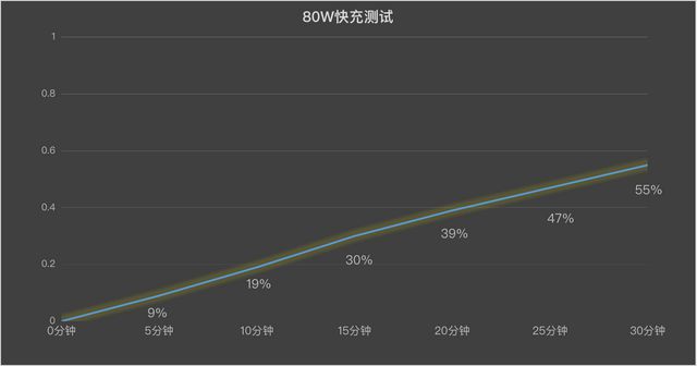 OO Z9 Turbo+性能实测体验AG真人平台一局游戏动用两颗芯片iQ(图2)