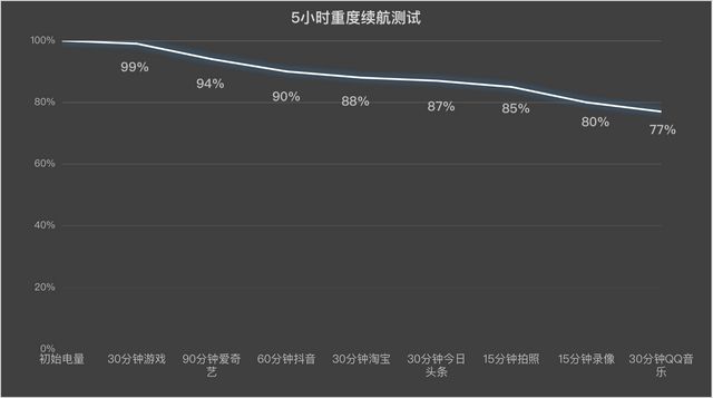 OO Z9 Turbo+性能实测体验AG真人平台一局游戏动用两颗芯片iQ(图5)